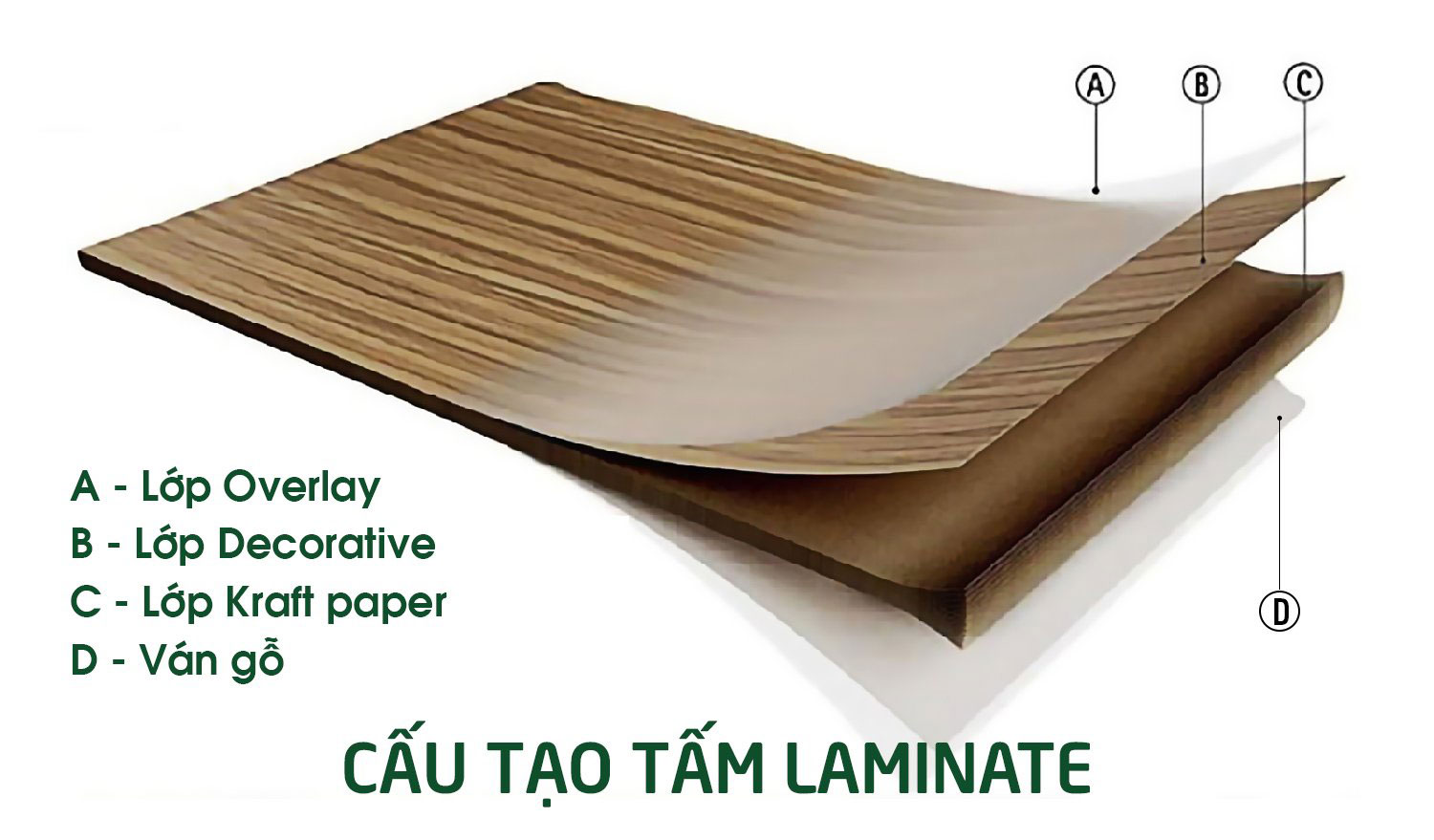laminate